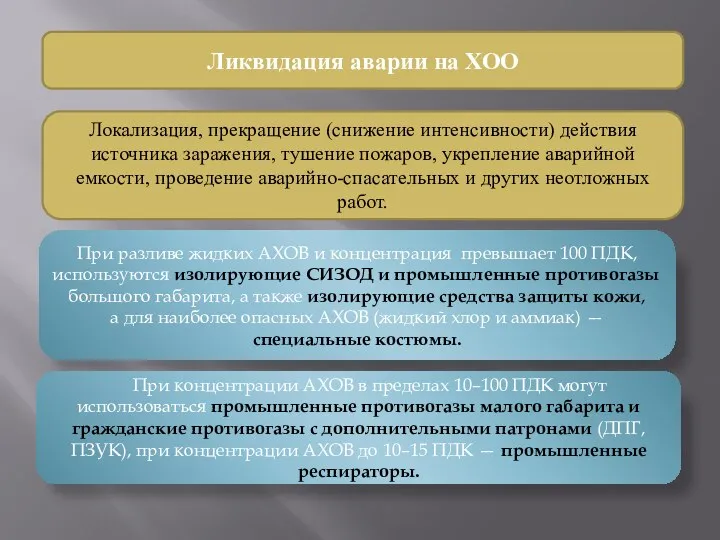 Ликвидация аварии на ХОО Локализация, прекращение (снижение интенсивности) действия источника