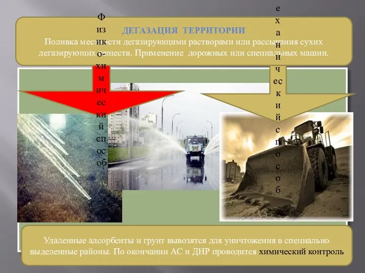 ДЕГАЗАЦИЯ ТЕРРИТОРИИ Поливка местности дегазирующими растворами или рассыпания сухих дегазирующих