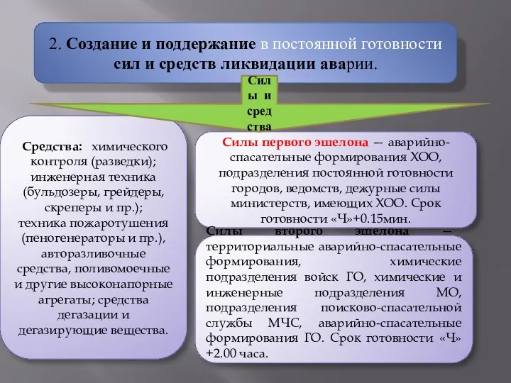 2. Создание и поддержание в постоянной готовности сил и средств