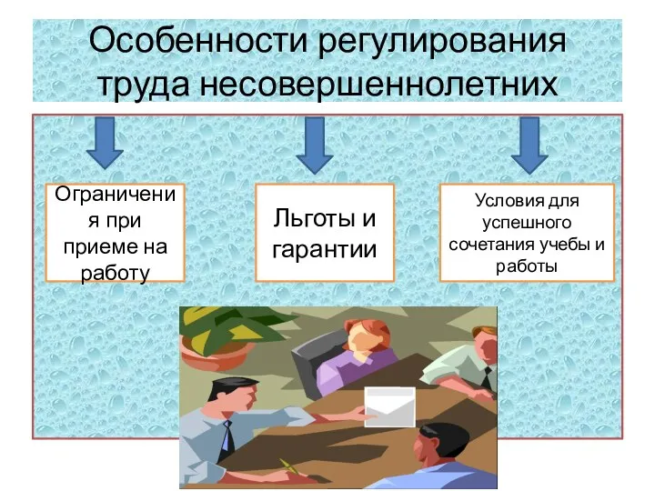 Особенности регулирования труда несовершеннолетних Ограничения при приеме на работу Льготы