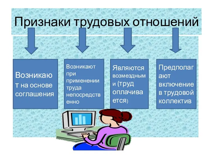 Признаки трудовых отношений Возникают на основе соглашения Возникают при применении