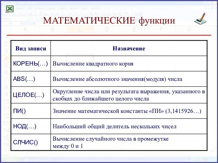 МАТЕМАТИЧЕСКИЕ функции