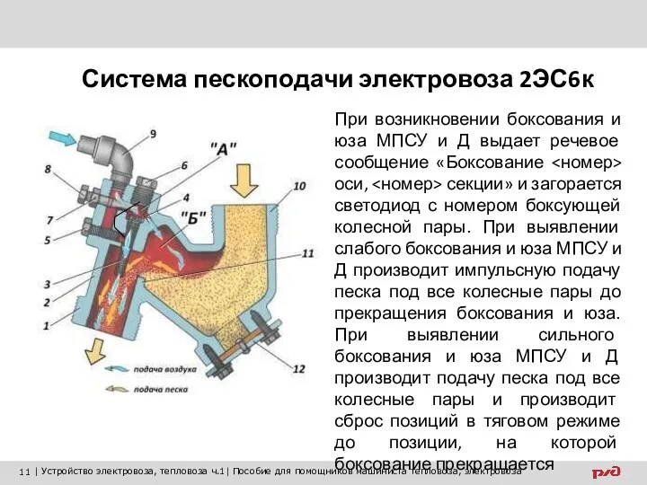 При возникновении боксования и юза МПСУ и Д выдает речевое