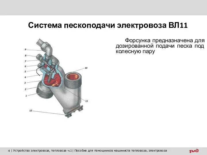 Форсунка предназначена для дозированной подачи песка под колесную пару Система пескоподачи электровоза ВЛ11