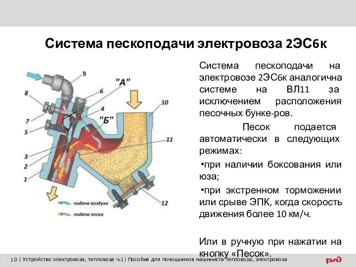 Система пескоподачи на электровозе 2ЭС6к аналогична системе на ВЛ11 за