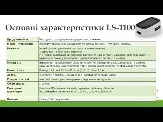 Основні характеристики LS-1100