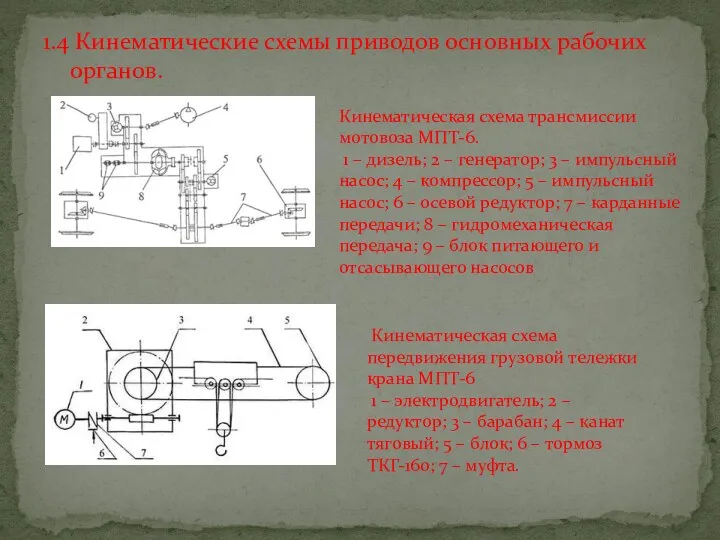 1.4 Кинематические схемы приводов основных рабочих органов. Кинематическая схема трансмиссии