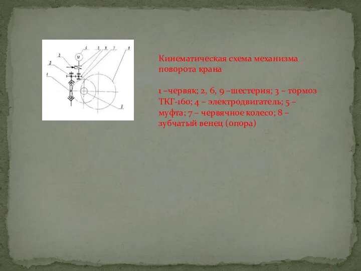 Кинематическая схема механизма поворота крана 1 –червяк; 2, 6, 9