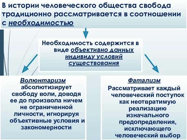 В истории человеческого общества свобода традиционно рассматривается в соотношении с