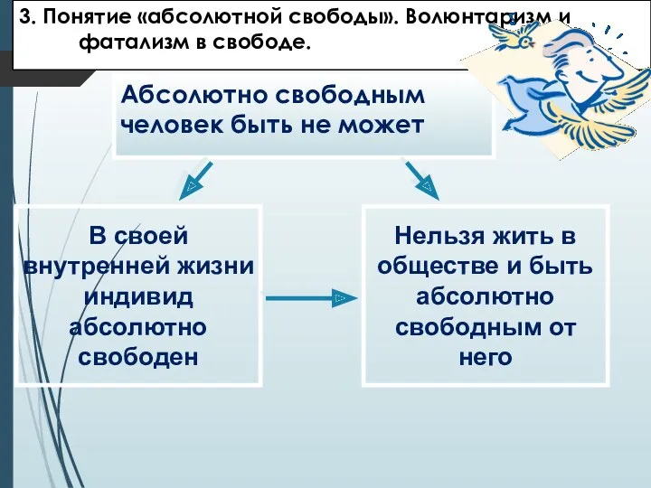 Абсолютно свободным человек быть не может В своей внутренней жизни