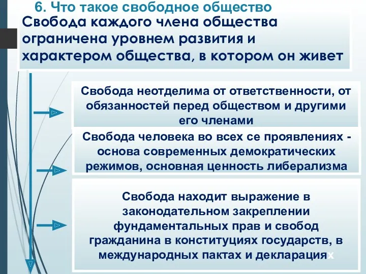 Свобода каждого члена общества ограничена уровнем развития и характером общества, в котором он