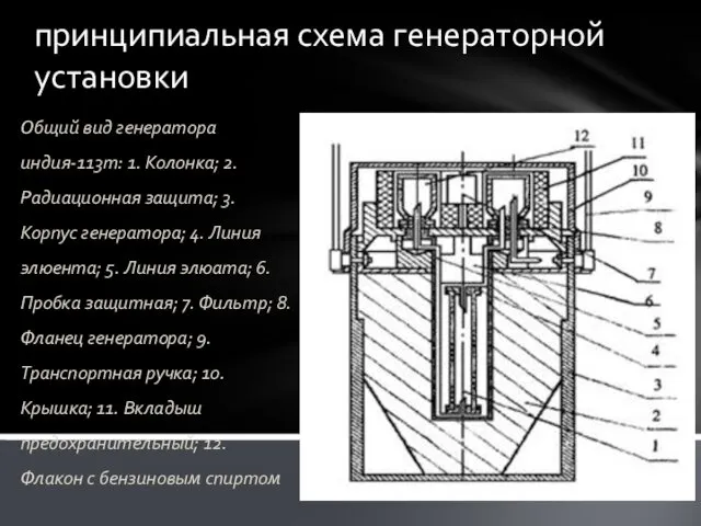 принципиальная схема генераторной установки Общий вид генератора индия-113m: 1. Колонка; 2. Радиационная защита;