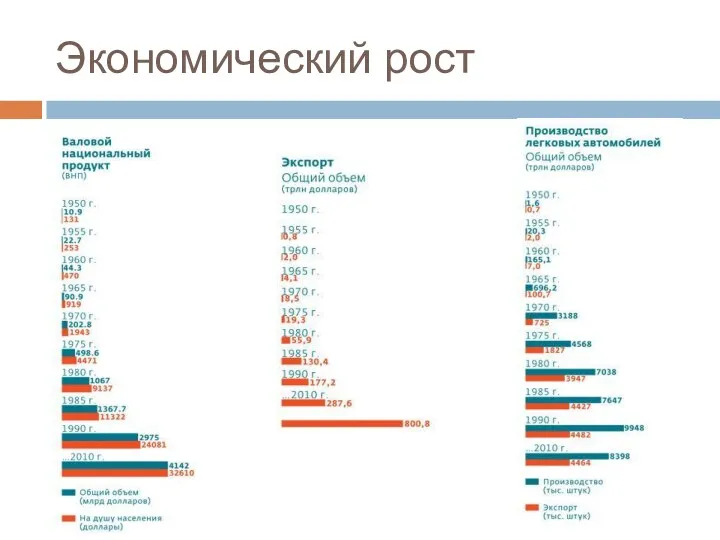 Экономический рост