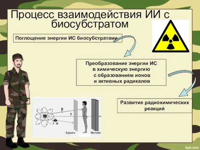 Процесс взаимодействия ИИ с биосубстратом Поглощение энергии ИС биосубстратами Преобразование