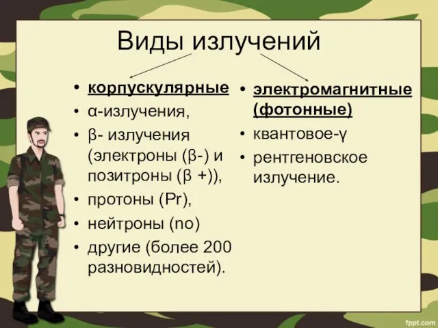 Виды излучений корпускулярные α-излучения, β- излучения (электроны (β-) и позитроны