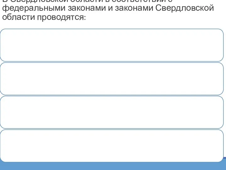 В Свердловской области в соответствии с федеральными законами и законами Свердловской области проводятся: