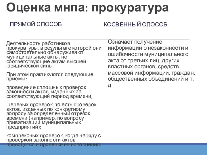 Оценка мнпа: прокуратура ПРЯМОЙ СПОСОБ Деятельность работников прокуратуры, в результате