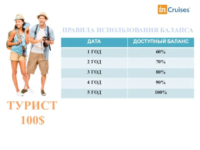 ТУРИСТ 100$ ПРАВИЛА ИСПОЛЬЗОВАНИЯ БАЛАНСА