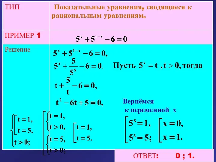 Вернёмся к переменной x ОТВЕТ: 0 ; 1.