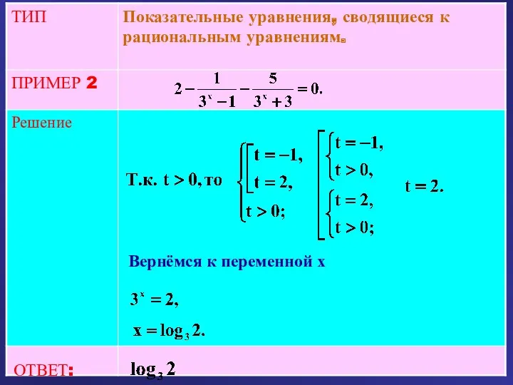 ОТВЕТ: Вернёмся к переменной x