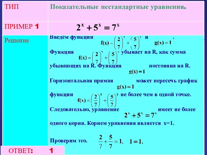 Введём функции и . Функция убывает на R, как сумма