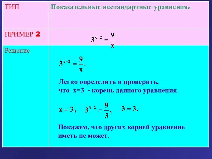 Легко определить и проверить, что х=3 - корень данного уравнения.