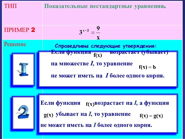 Решение ПРИМЕР 2 Показательные нестандартные уравнения. ТИП Справедливы следующие утверждения: