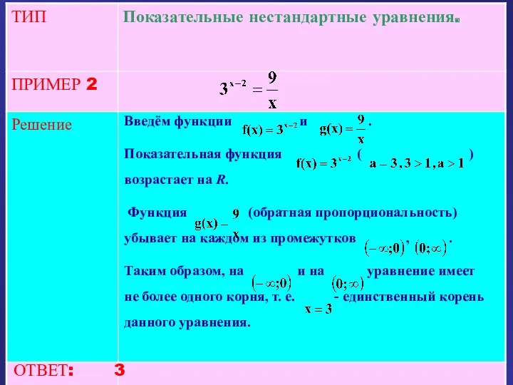 ОТВЕТ: 3 Введём функции и . Показательная функция ( )