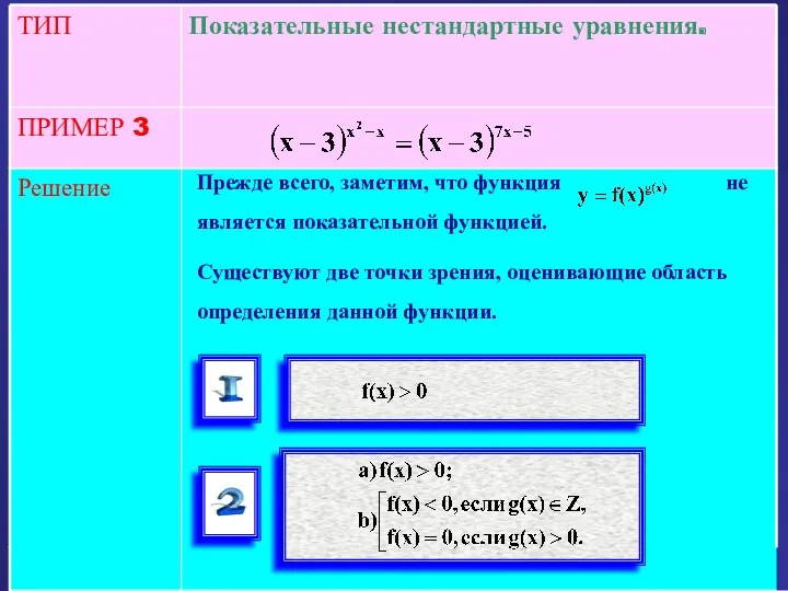 Решение ПРИМЕР 3 Показательные нестандартные уравнения. ТИП Прежде всего, заметим,