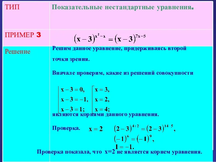 Решение ПРИМЕР 3 Показательные нестандартные уравнения. ТИП Решим данное уравнение,