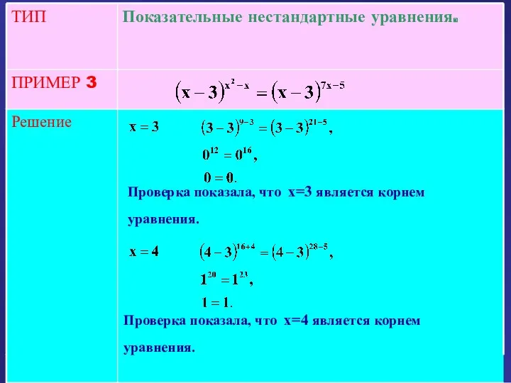 Решение ПРИМЕР 3 Показательные нестандартные уравнения. ТИП Проверка показала, что