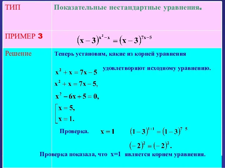 Решение ПРИМЕР 3 Показательные нестандартные уравнения. ТИП Теперь установим, какие