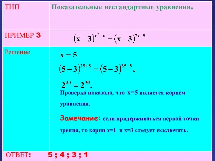 ОТВЕТ: 5 ; 4 ; 3 ; 1 Проверка показала,