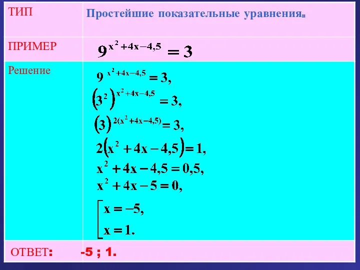 ОТВЕТ: -5 ; 1.