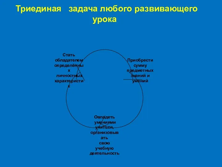 Триединая задача любого развивающего урока