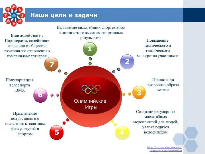 Наши цели и задачи Создание регулярных масштабных мероприятий для людей,