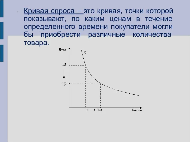 Кривая спроса – это кривая, точки которой показывают, по каким