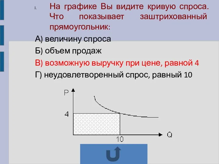 На графике Вы видите кривую спроса. Что показывает заштрихованный прямоугольник: