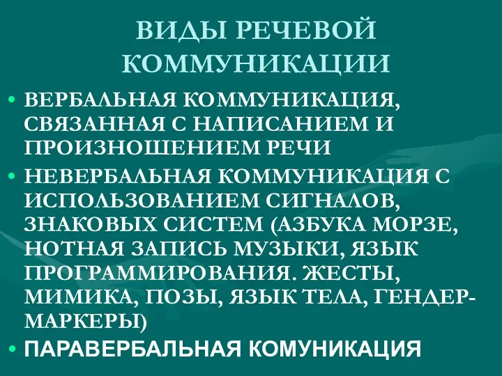 ВИДЫ РЕЧЕВОЙ КОММУНИКАЦИИ ВЕРБАЛЬНАЯ КОММУНИКАЦИЯ, СВЯЗАННАЯ С НАПИСАНИЕМ И ПРОИЗНОШЕНИЕМ