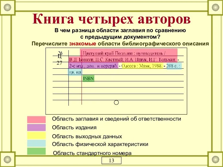 Книга четырех авторов Область заглавия и сведений об ответственности Область