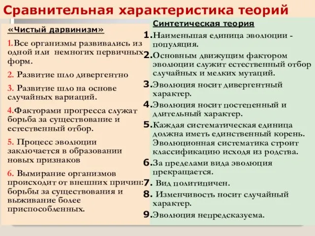 Сравнительная характеристика теорий «Чистый дарвинизм» 1.Все организмы развивались из одной