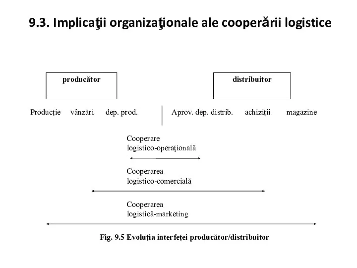 9.3. Implicaţii organizaţionale ale cooperării logistice