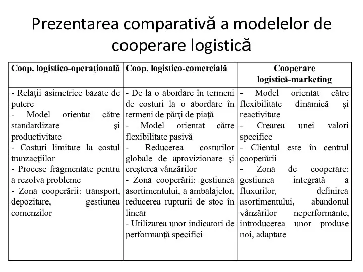 Prezentarea comparativă a modelelor de cooperare logistică