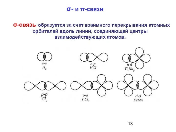 σ- и π-связи σ-связь образуется за счет взаимного перекрывания атомных