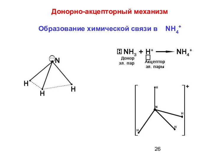 Донорно-акцепторный механизм Образование химической связи в NH4+