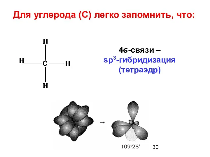 4ϭ-связи – sp3-гибридизация (тетраэдр) Для углерода (С) легко запомнить, что: