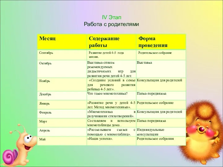 IV Этап Работа с родителями