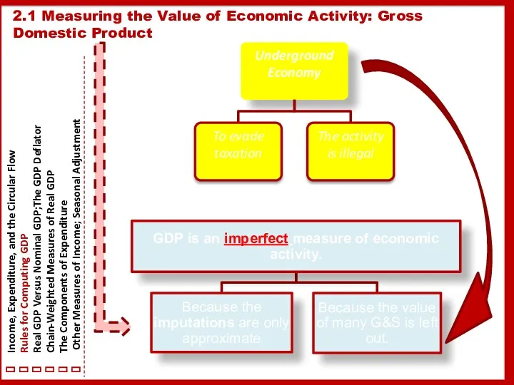 2.1 Measuring the Value of Economic Activity: Gross Domestic Product