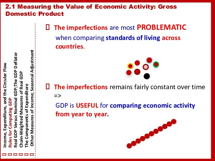 The imperfections are most PROBLEMATIC when comparing standards of living