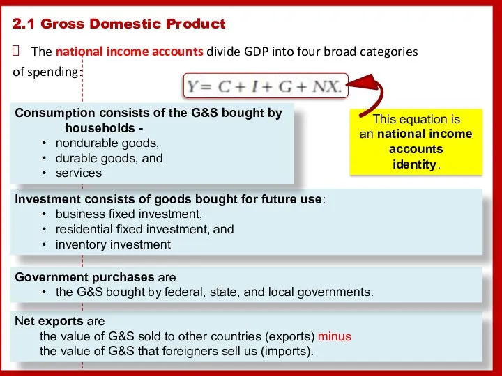 The national income accounts divide GDP into four broad categories
